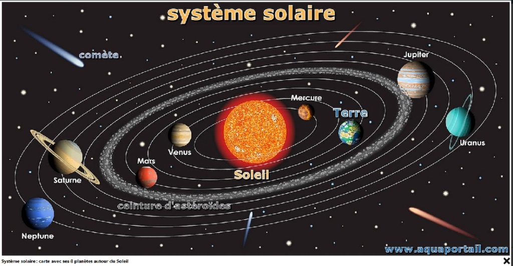 [JUICE] Voyage jusqu'à Jupiter - Juillet 2031 - Page 2 Systzo11