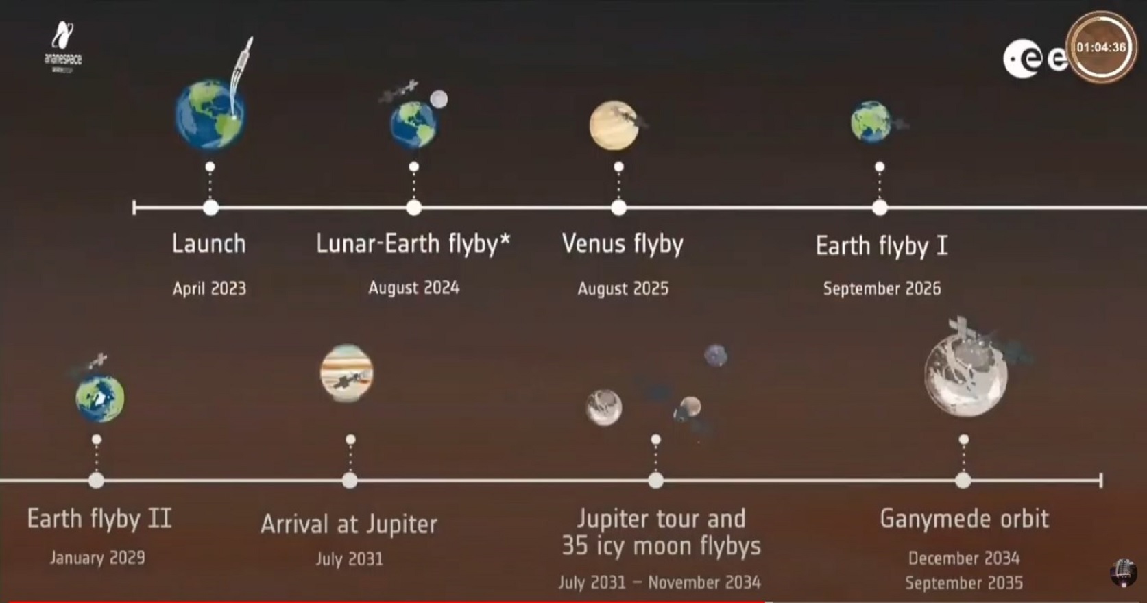 [JUICE] Voyage jusqu'à Jupiter - Juillet 2031 Timing15