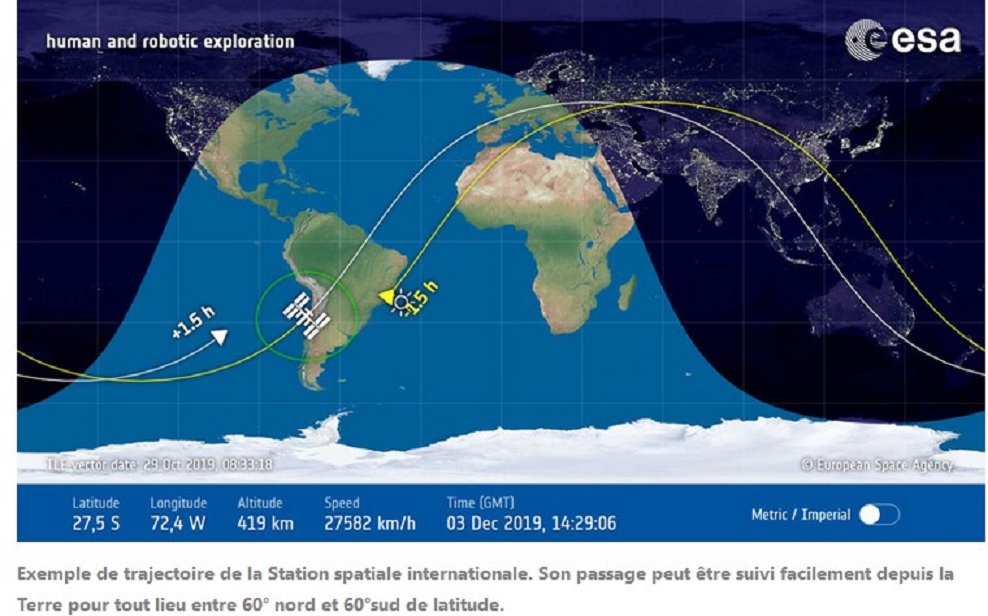 Comment prolonger l'ISS après 2024 - Page 3 Trajec13