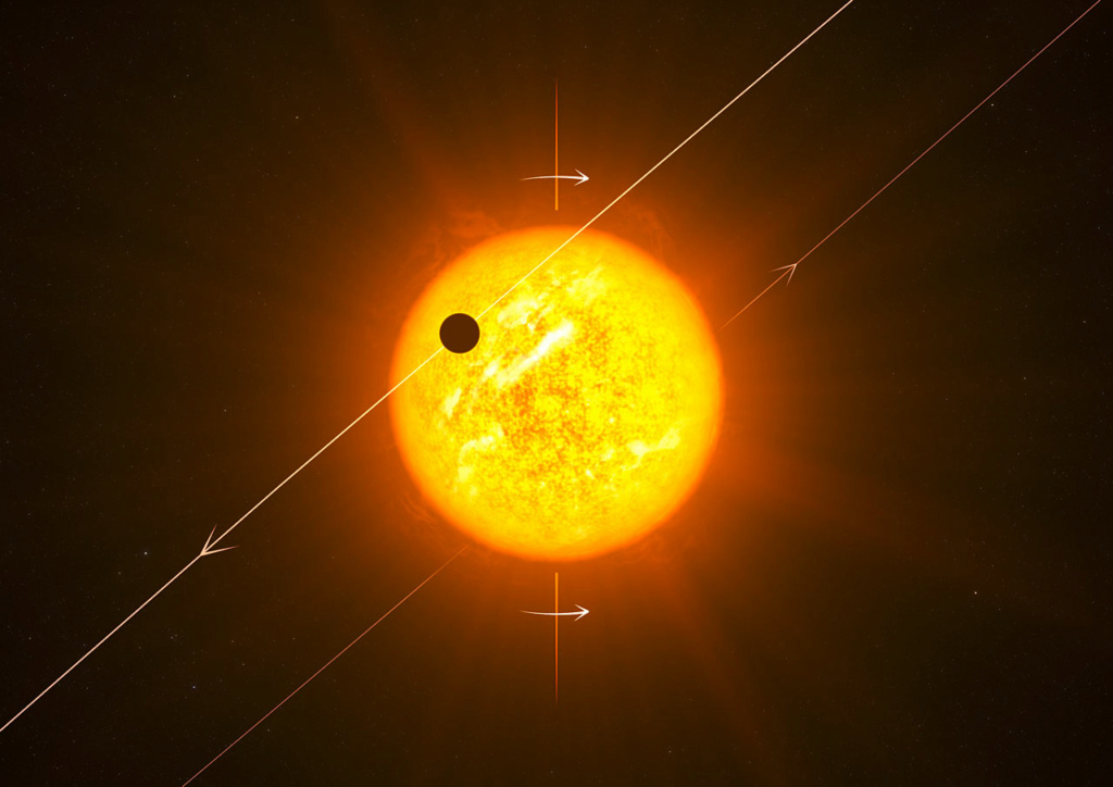 HD 3167 : 2 planets orbiting the same star in perpendicular orbits Fcsogl10