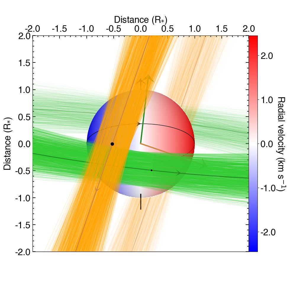 HD 3167 : 2 planets orbiting the same star in perpendicular orbits Fcsqfv10