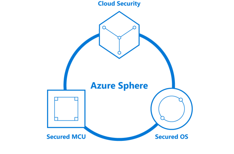 LOS SISTEMAS OPERATIVOS MAS Y MENOS CONOCIDOS Y LO NUEVO  Azure-10