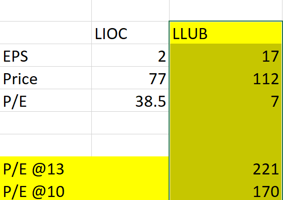 LLUB VS LIOC  Llub11