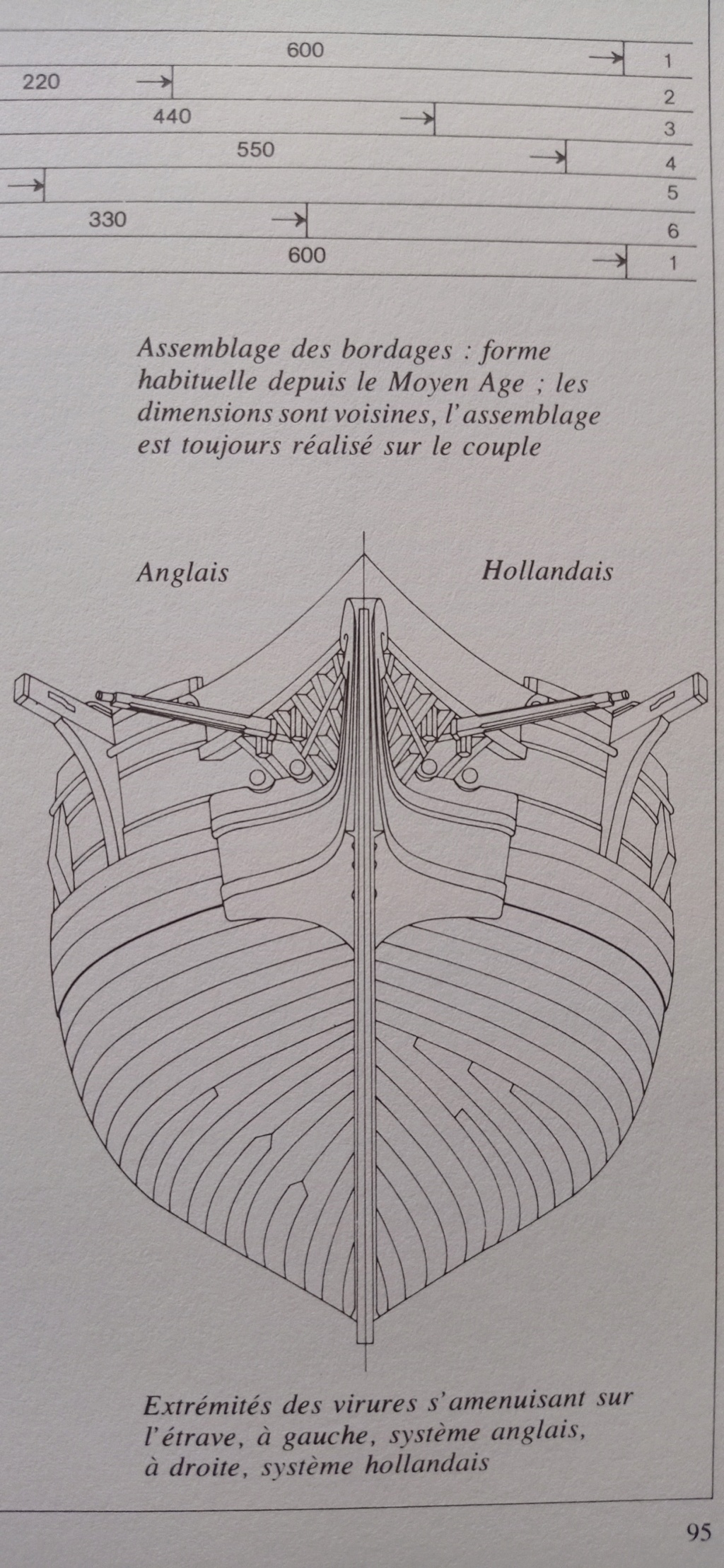 Thonier de Concarneau Marie Jeanne [Artesania Latina 1/50°] de X Boat - Page 6 Img_2064