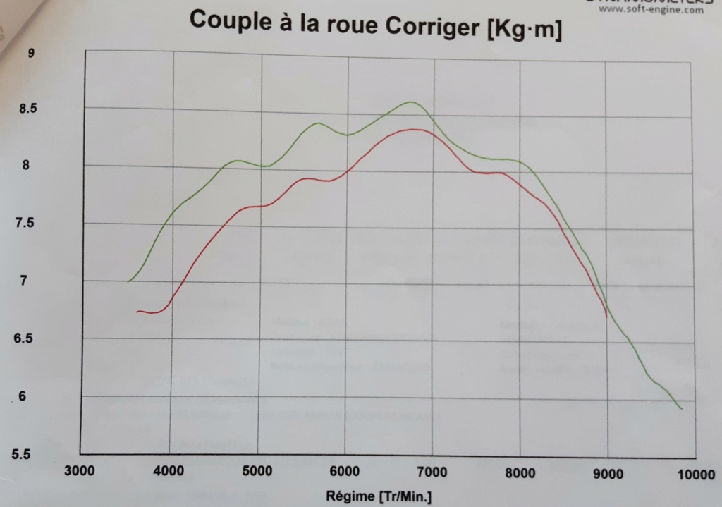 A vendre prochainement KTM 790 ADV R Couple12