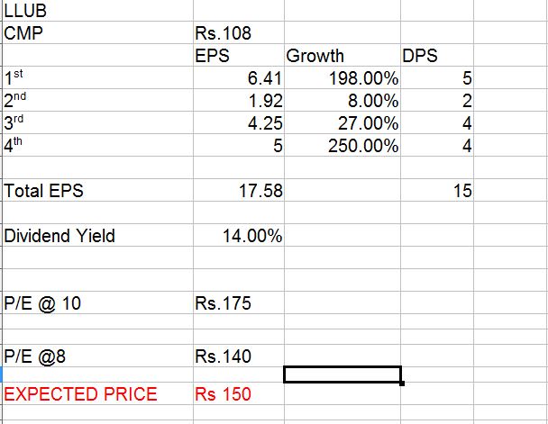 Energy Sector Run Expectation ..Who is Next Runner???? Whatsa10