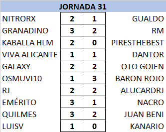 T21-22 Resultados y Clasificación Jornada 31 21-22_15