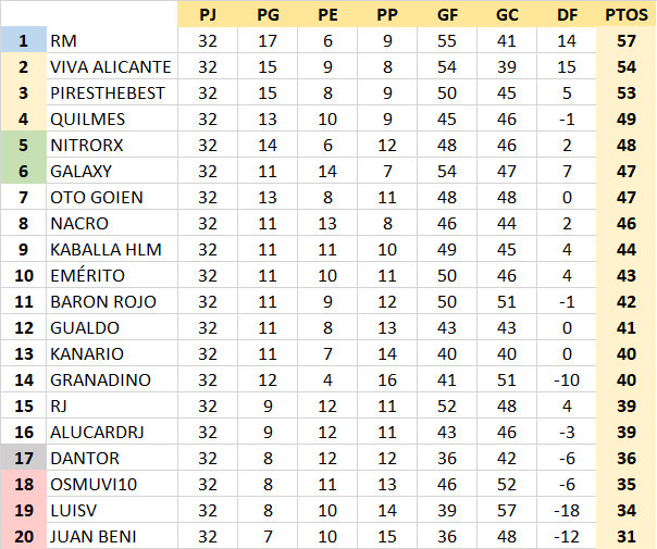 T21-22 Resultados y Clasificación Jornada 32 21-22_20