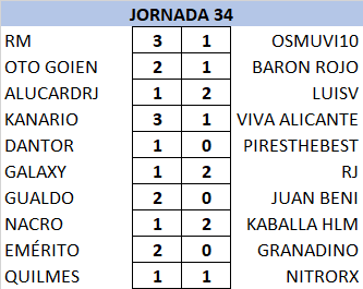 T21-22 Resultados y Clasificación Jornada 34 21-22_25