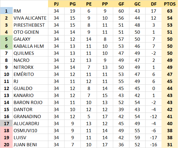 T21-22 Resultados y Clasificación Jornada 34 21-22_26