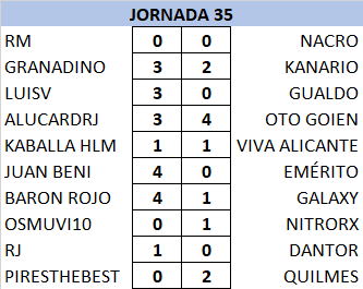 T21-22 Resultados y Clasificación Jornada 35 21-22_29