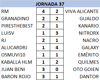 T21-22 Resultados y Clasificación Jornada 37 -> RM CAMPEÓN 21-22_40
