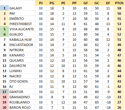 VamosGalacticos - CARRUSEL TEMPORADA 2022-2023 - Página 35 22-23115