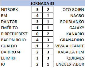 alopopi - T22-23 Resultados y Clasificación Jornada 33 22-23118