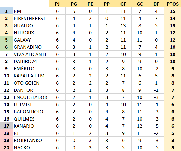 T22-23 Resultados y Clasificación Jornada 6 22-23_20