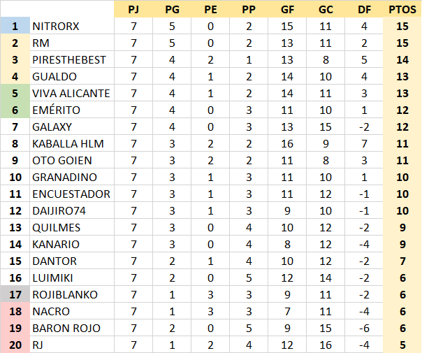 alopopi - T22-23 Resultados y Clasificación Jornada 7 22-23_24