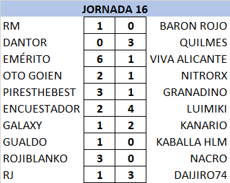 T22-23 Resultados y Clasificación Jornada 16 22-23_50