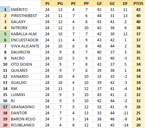 T22-23 Resultados y Clasificación Jornada 24 22-23_80