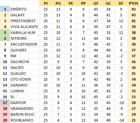 T22-23 Resultados y Clasificación Jornada 25 22-23_83