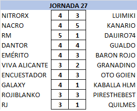 T22-23 Resultados y Clasificación Jornada 27 22-23_89