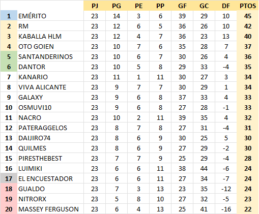 T23-24 Resultados y Clasificación Jornada 23 23-24262