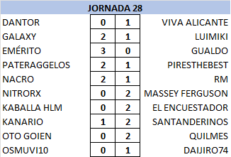 T23-24 Resultados y Clasificación Jornada 28 23-24326