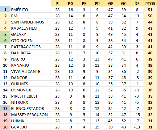 T23-24 Resultados y Clasificación Jornada 28 23-24327