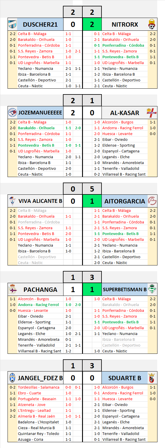 :: FINAL PLAY-OFFS :: Vuelta :: 1-2 Junio :: - Página 2 23-24542