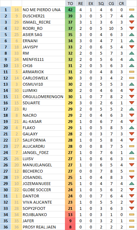 CARRERA DE SUPERVIVENCIA - Página 6 Clasi_13