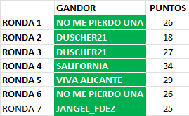 RONDA 7 (21 de enero) - Página 2 Ganado13