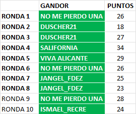 RONDA 10 (10 de febrero) - Página 2 Ganado16