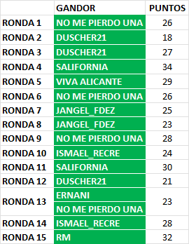 RONDA 15 (16 de marzo) Ganado21