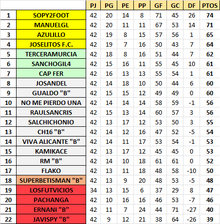 T22-23 Resultados y Clasificación Jornada 42 (FINAL) Zz_3_211