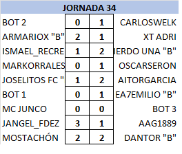 T22-23 Resultados y Clasificación Jornada 34 (FINAL) Zz_4_213