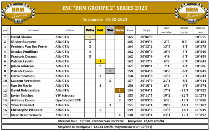 [Saison 2023, partie 1] BRM Brm1110