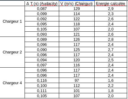 Mesure puissance réelle Screen10