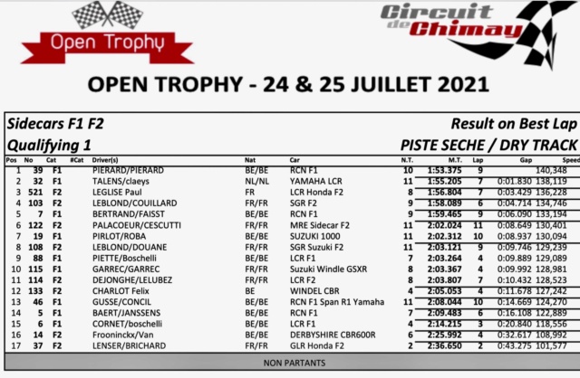 Open Trophy Chimay 2021 03a46c10
