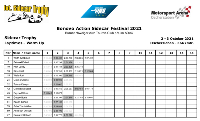 Festival Sidecars (et Superside) Oschersleben 2/3 oct. 2021 0c2ed010