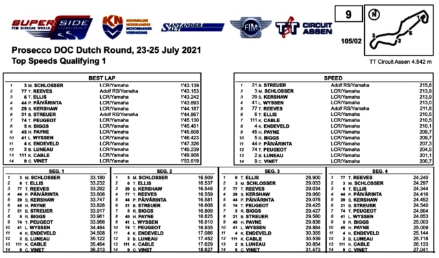 Assen 2021 - manche 4 du Superside 14550810