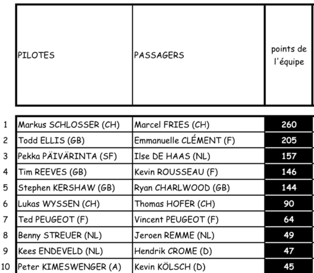 Estoril 2021 et ses 3 dernières courses 255d8c10