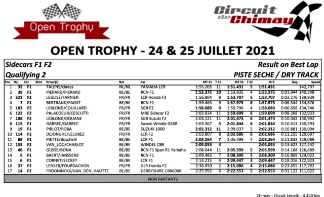 Open Trophy Chimay 2021 2a2a2c10