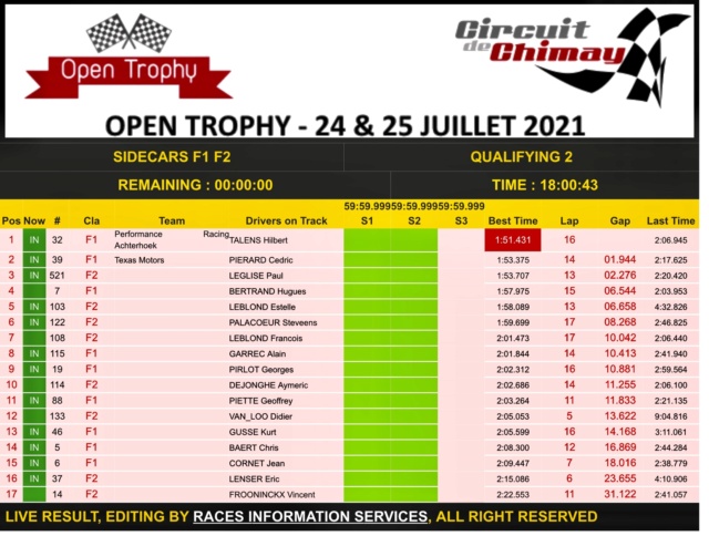 Open Trophy Chimay 2021 2fd12e10