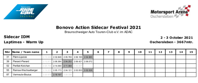 Festival Sidecars (et Superside) Oschersleben 2/3 oct. 2021 31e55710