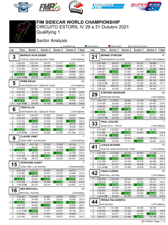 Estoril 2021 et ses 3 dernières courses 4563f010