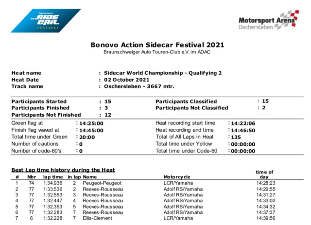 Festival Sidecars (et Superside) Oschersleben 2/3 oct. 2021 4a3dab10