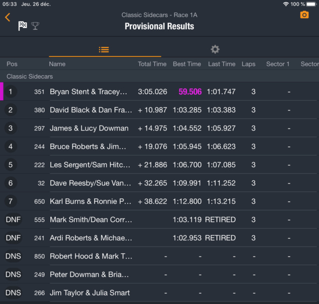 Nelle Zélande 2019 - Suzuki Series - Rd 3 Cemetery Circuit 5191ef10