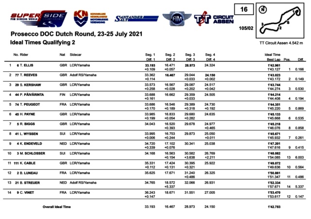 Assen 2021 - manche 4 du Superside 55816810