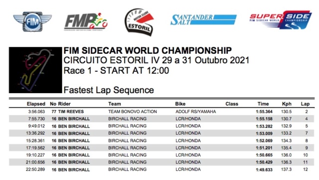 Estoril 2021 et ses 3 dernières courses 6_7_r110