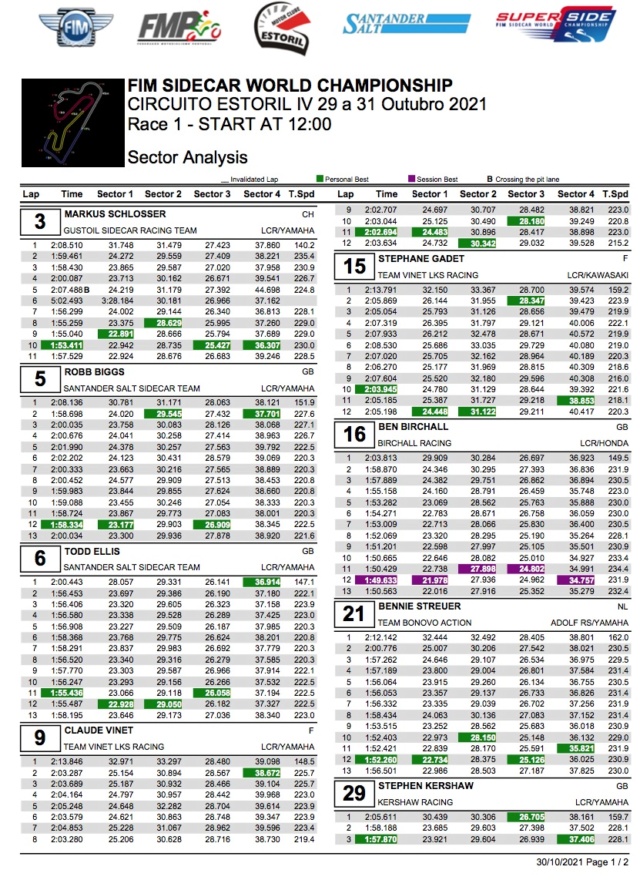 Estoril 2021 et ses 3 dernières courses 6_9a_r10