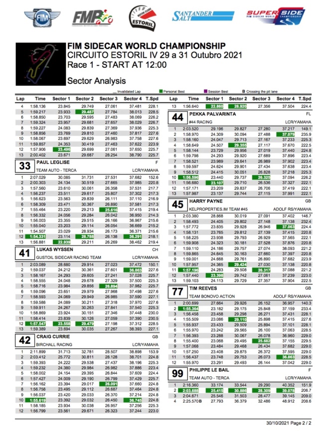 Estoril 2021 et ses 3 dernières courses 6_9b_r10